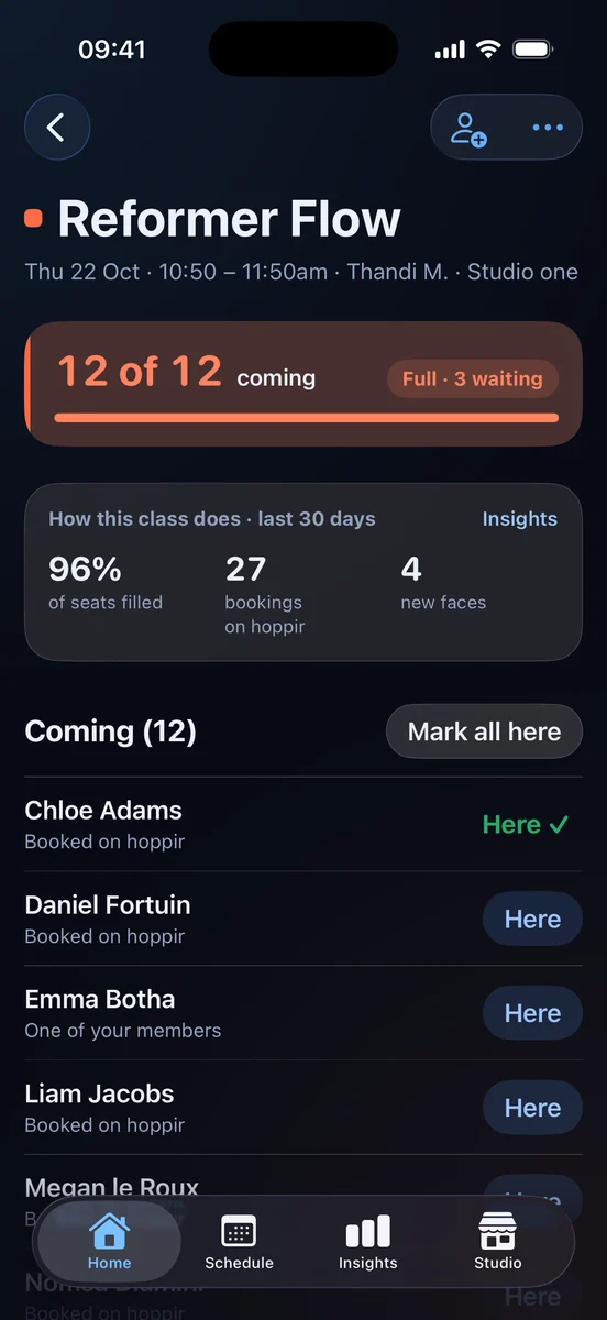 Reformer Flow's page in the hoppir studio app, Thu 22 Oct, 10:50 to 11:50am with Thandi M.: 12 of 12 coming, full with 3 waiting, 96% of seats filled over the last 30 days, 27 bookings on hoppir and 4 new faces, then who is coming, each with Here to mark them in, and Mark all here.